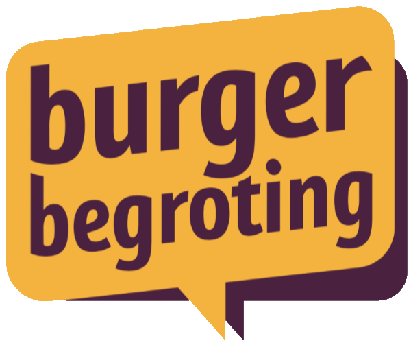 Burgerbegroting 2021